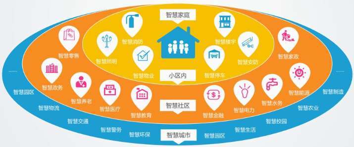 吉安市青岛市即墨区灵山街道智慧社区建设项目招标